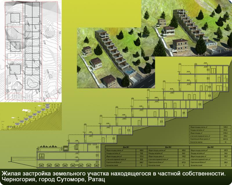 Жилая застройка земельного участка. Черногория